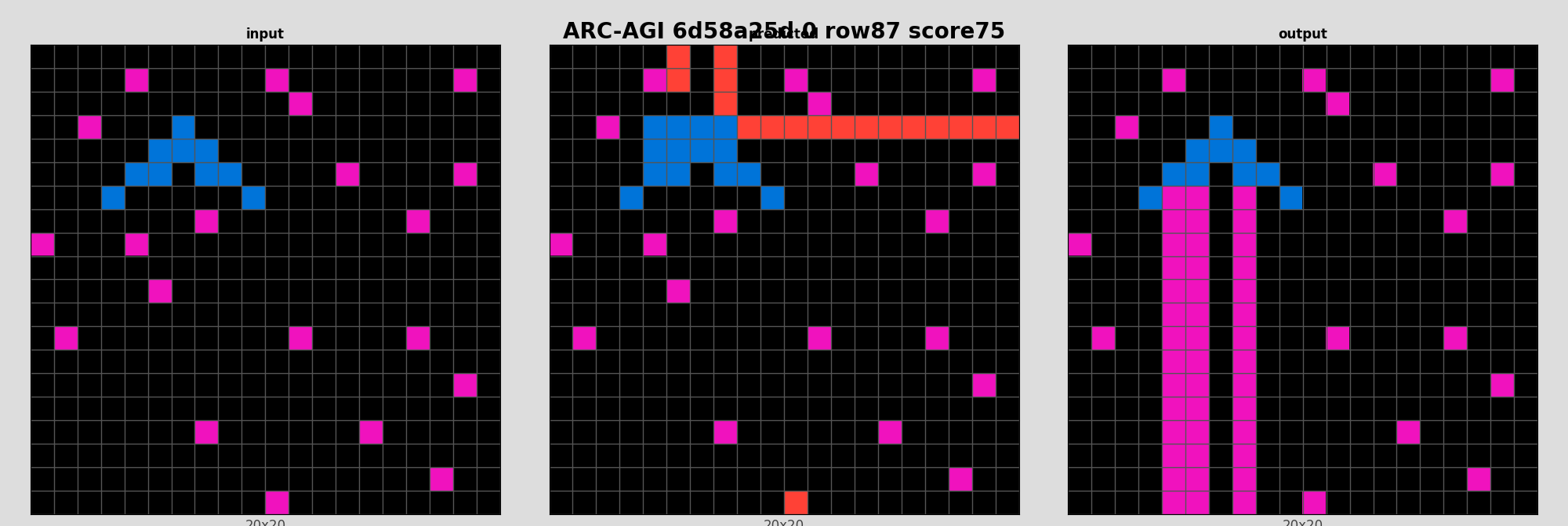 ARC-AGI 6d58a25d 0 (score=75)
