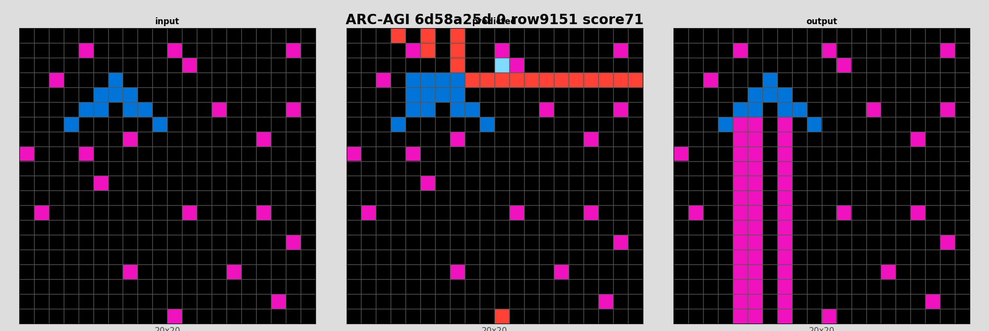 ARC-AGI 6d58a25d 0 (score=71)