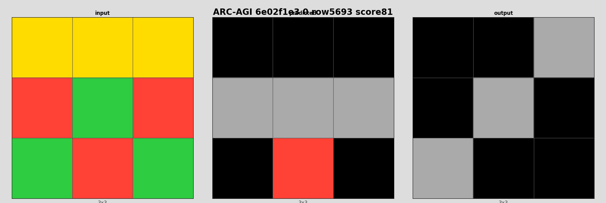ARC-AGI 6e02f1e3 0 (score=81)