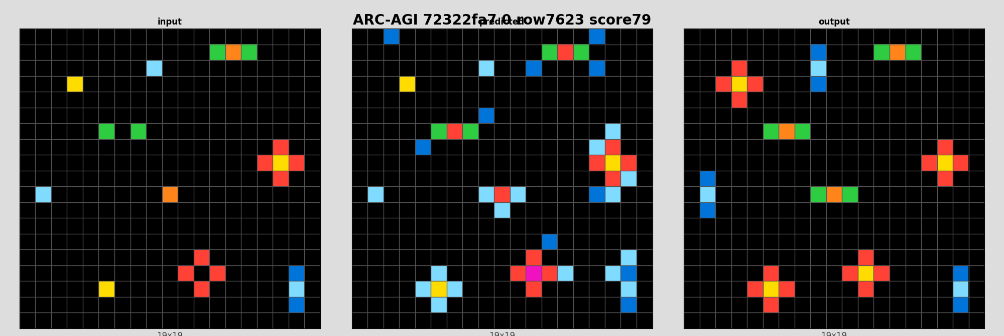 ARC-AGI 72322fa7 0 (score=79)
