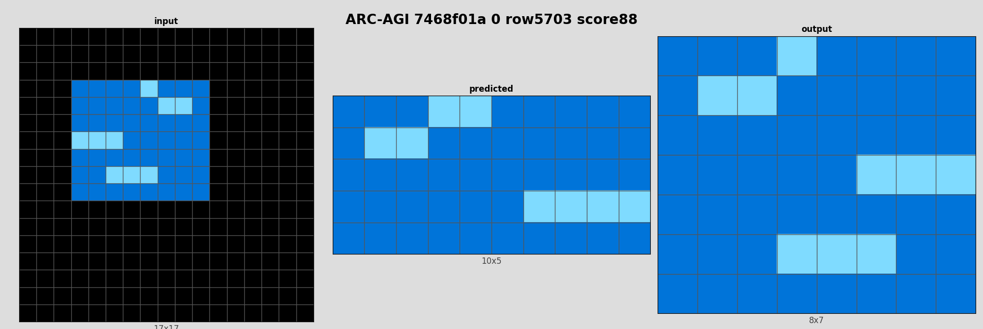 ARC-AGI 7468f01a 0 (score=88)