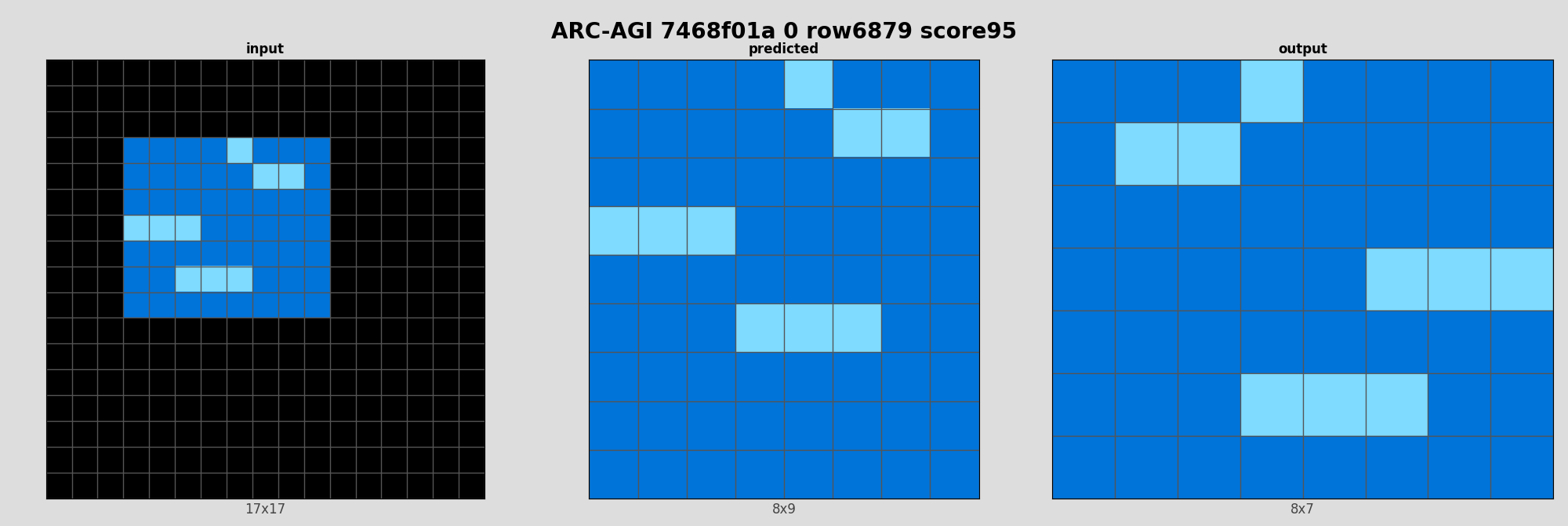 ARC-AGI 7468f01a 0 (score=95)