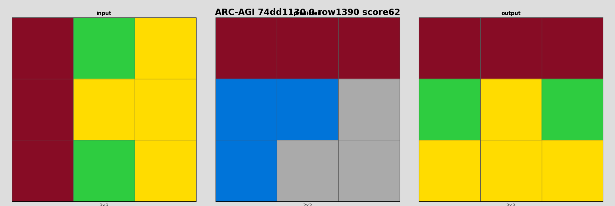 ARC-AGI 74dd1130 0 (score=62)