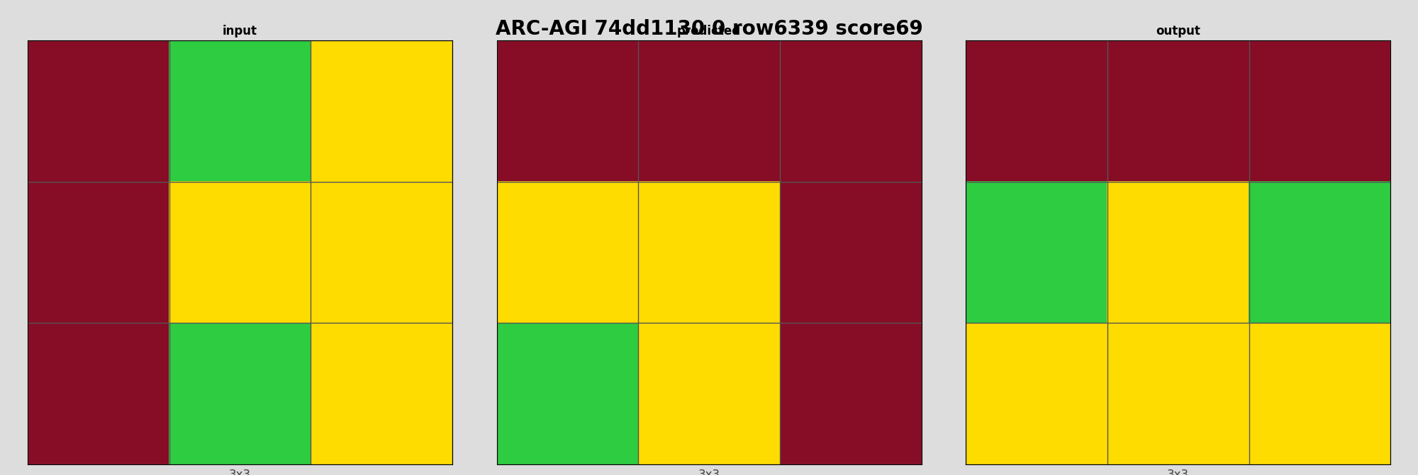ARC-AGI 74dd1130 0 (score=69)