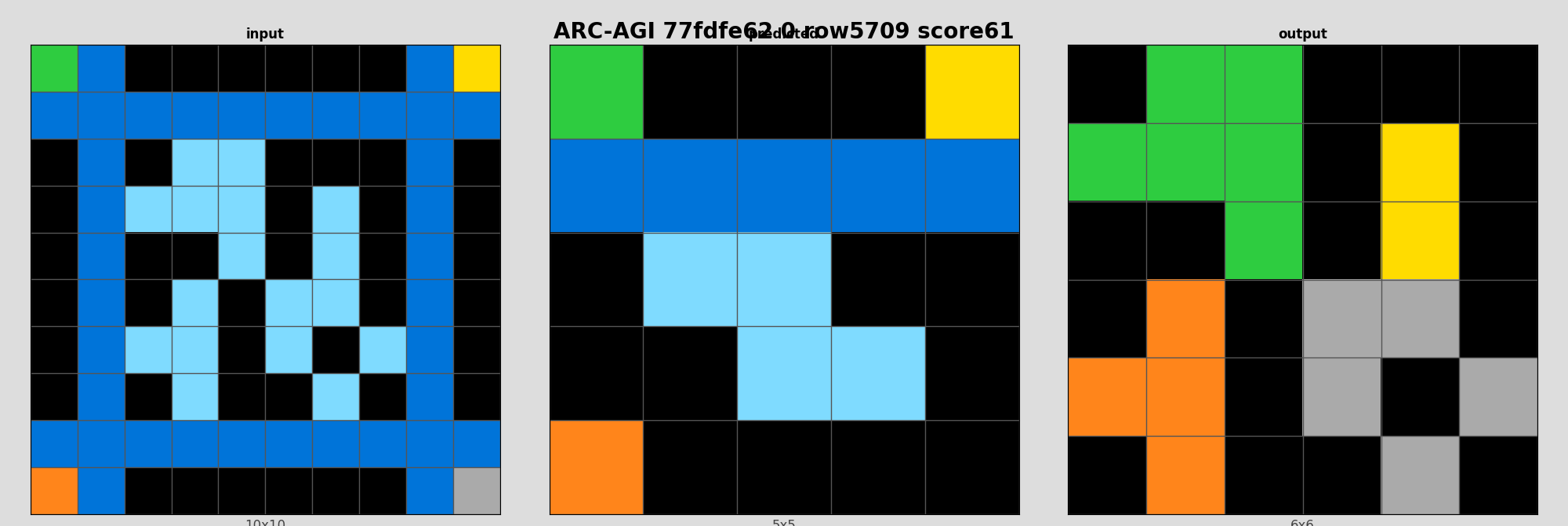 ARC-AGI 77fdfe62 0 (score=61)