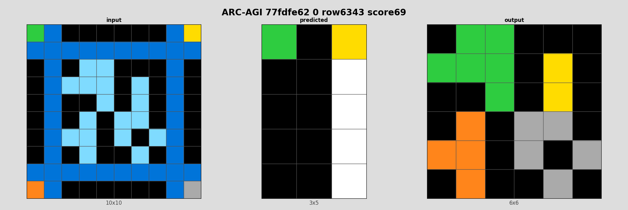 ARC-AGI 77fdfe62 0 (score=69)