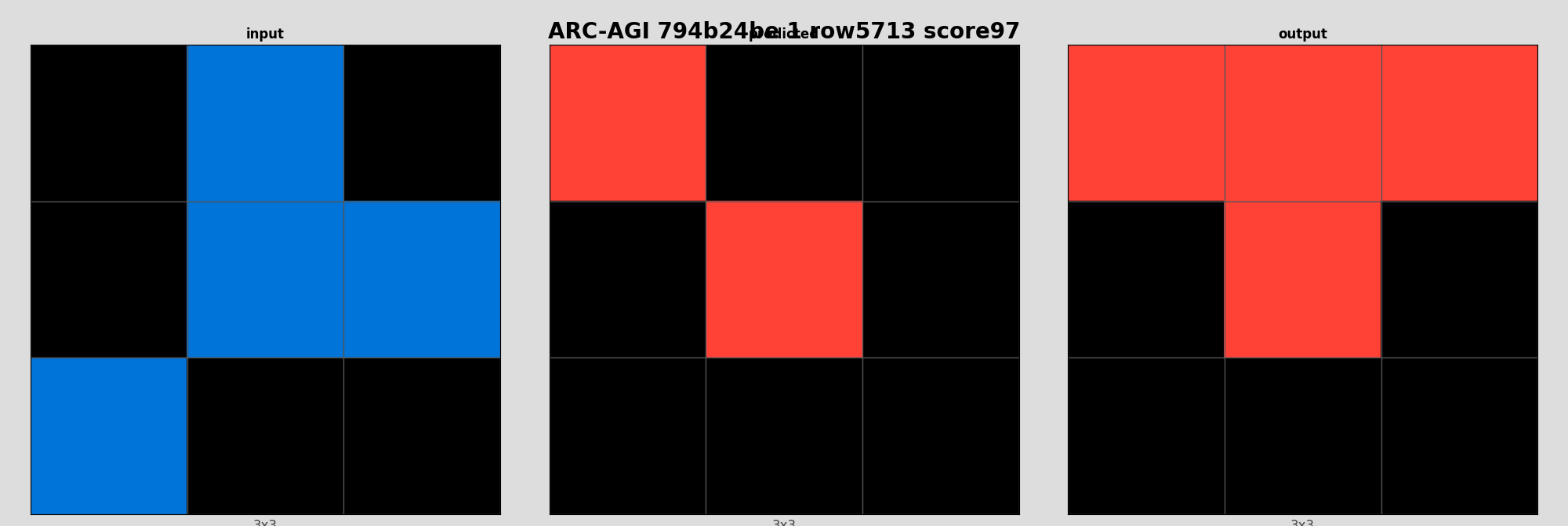 ARC-AGI 794b24be 1 (score=97)