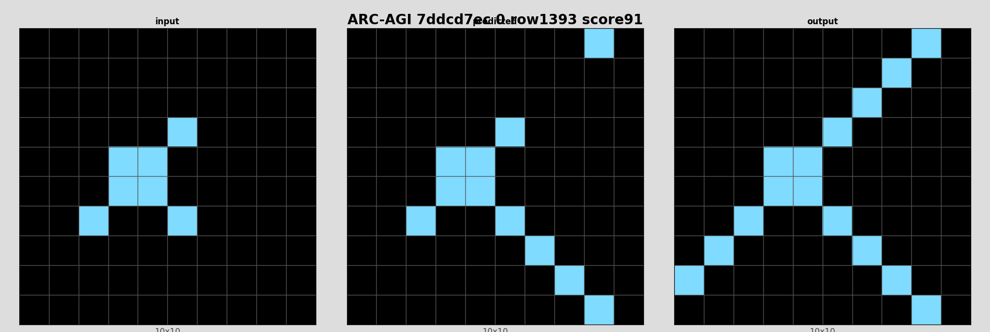 ARC-AGI 7ddcd7ec 0 (score=91)