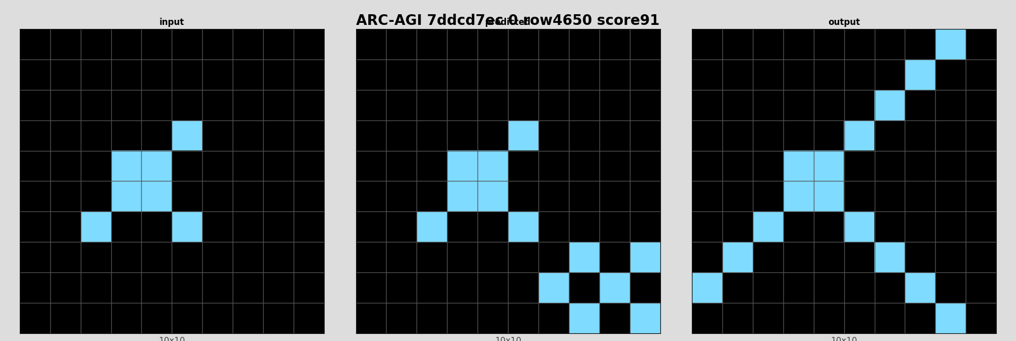 ARC-AGI 7ddcd7ec 0 (score=91)