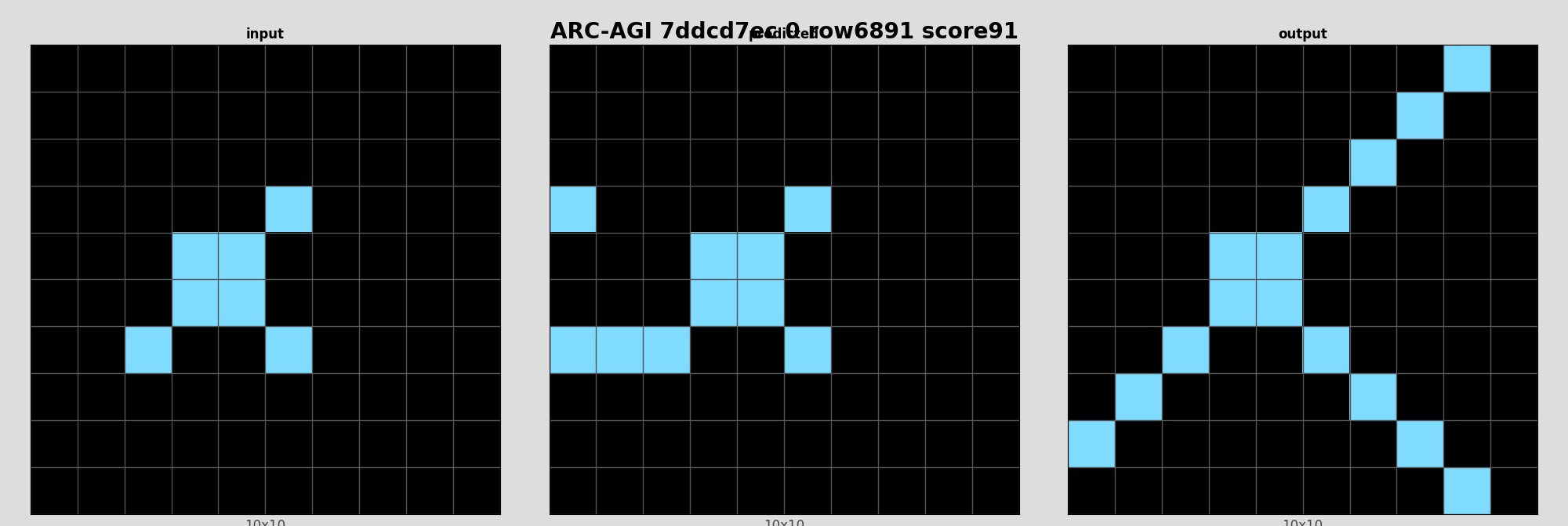 ARC-AGI 7ddcd7ec 0 (score=91)