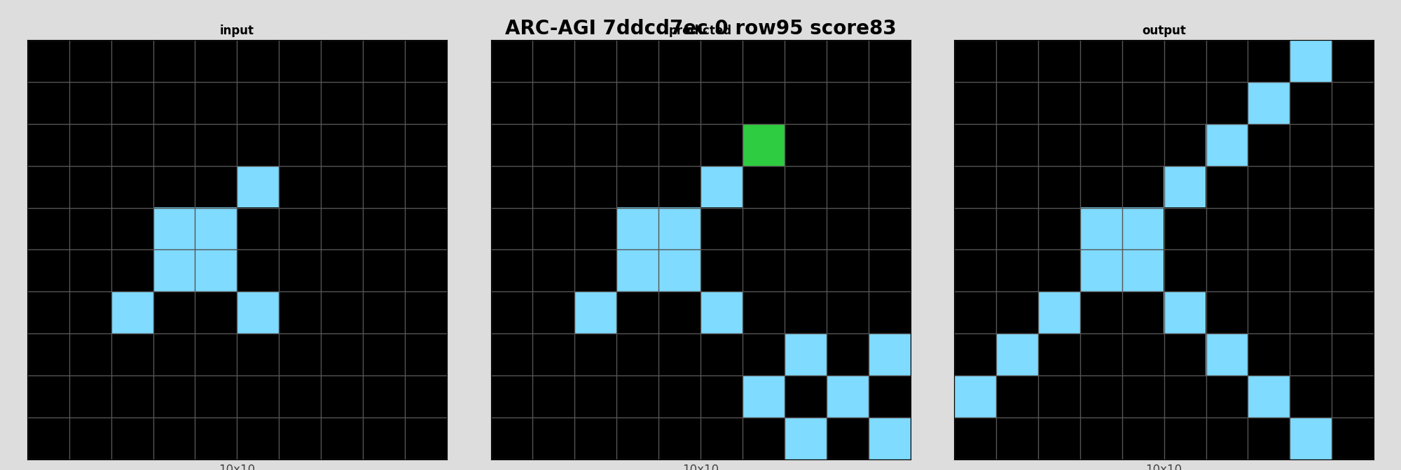 ARC-AGI 7ddcd7ec 0 (score=83)