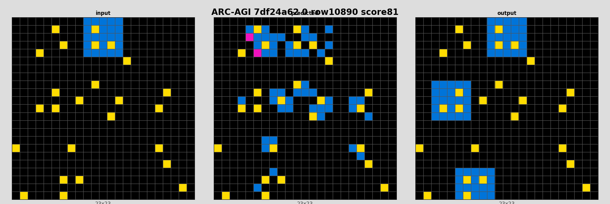 ARC-AGI 7df24a62 0 (score=81)