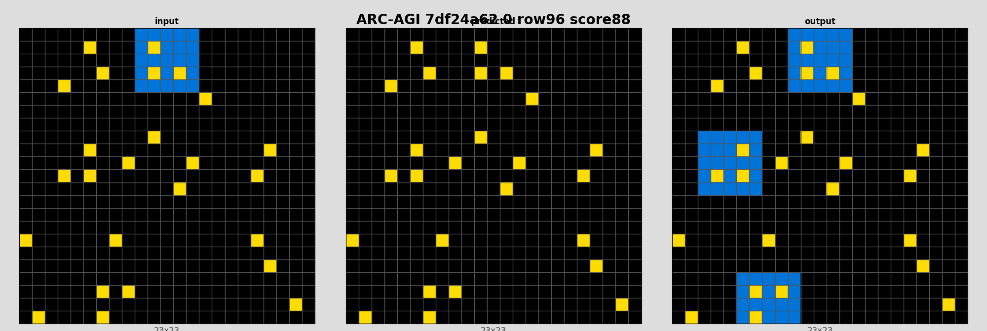 ARC-AGI 7df24a62 0 (score=88)