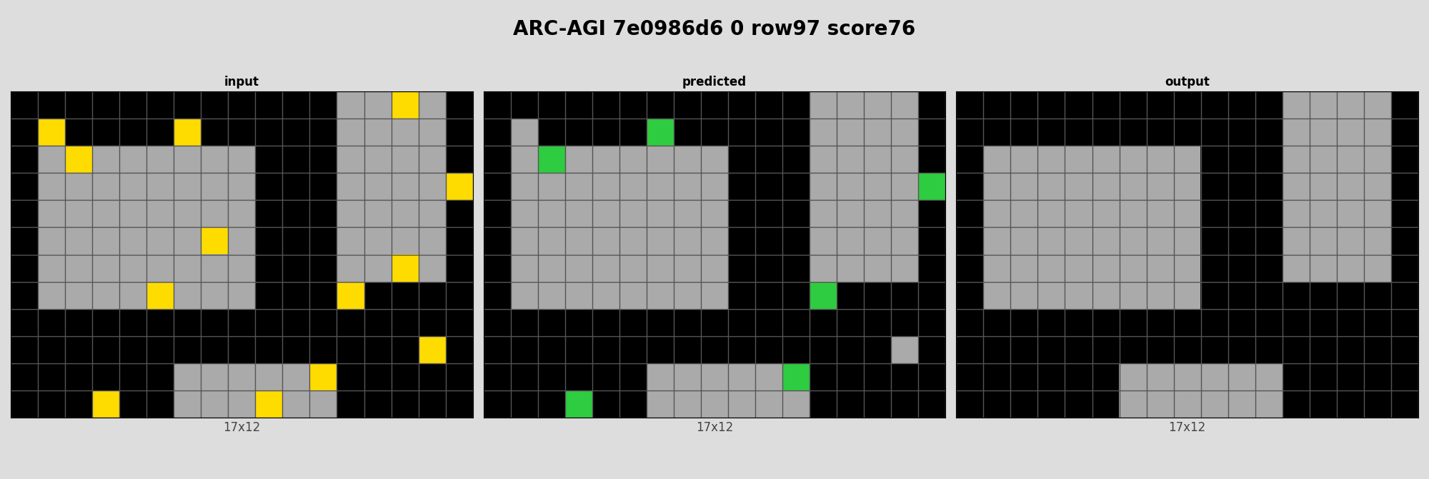 ARC-AGI 7e0986d6 0 (score=76)