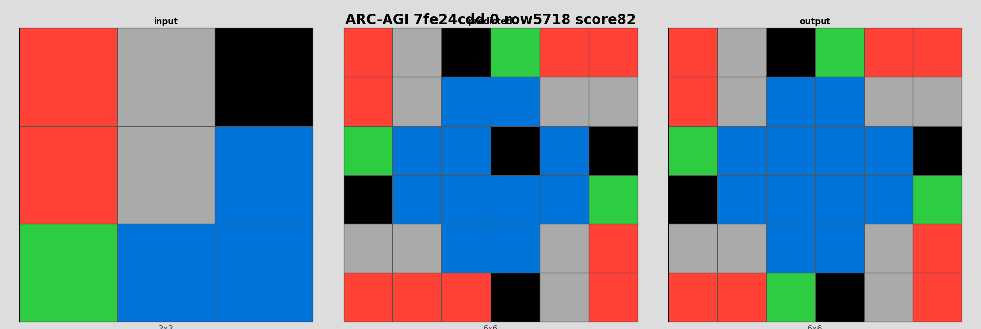 ARC-AGI 7fe24cdd 0 (score=82)