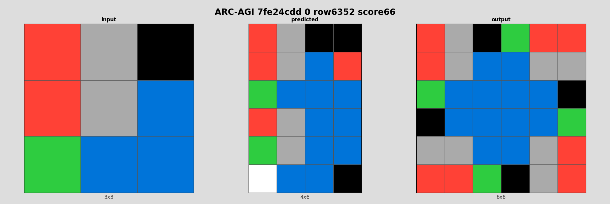 ARC-AGI 7fe24cdd 0 (score=66)