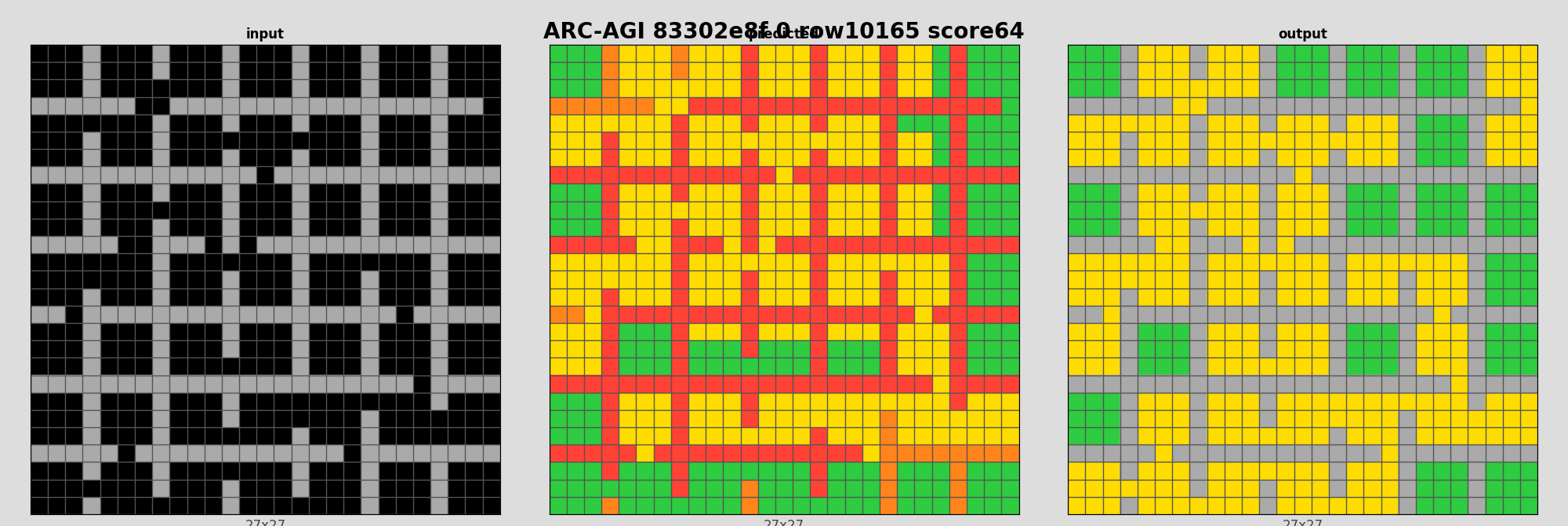 ARC-AGI 83302e8f 0 (score=64)
