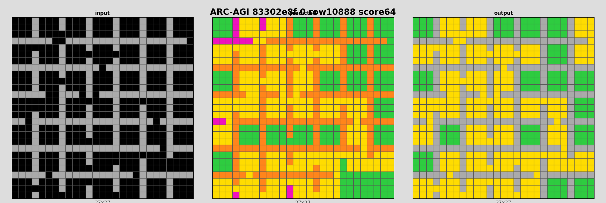 ARC-AGI 83302e8f 0 (score=64)