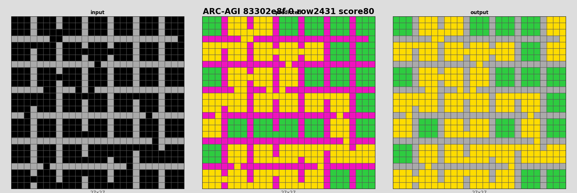 ARC-AGI 83302e8f 0 (score=80)