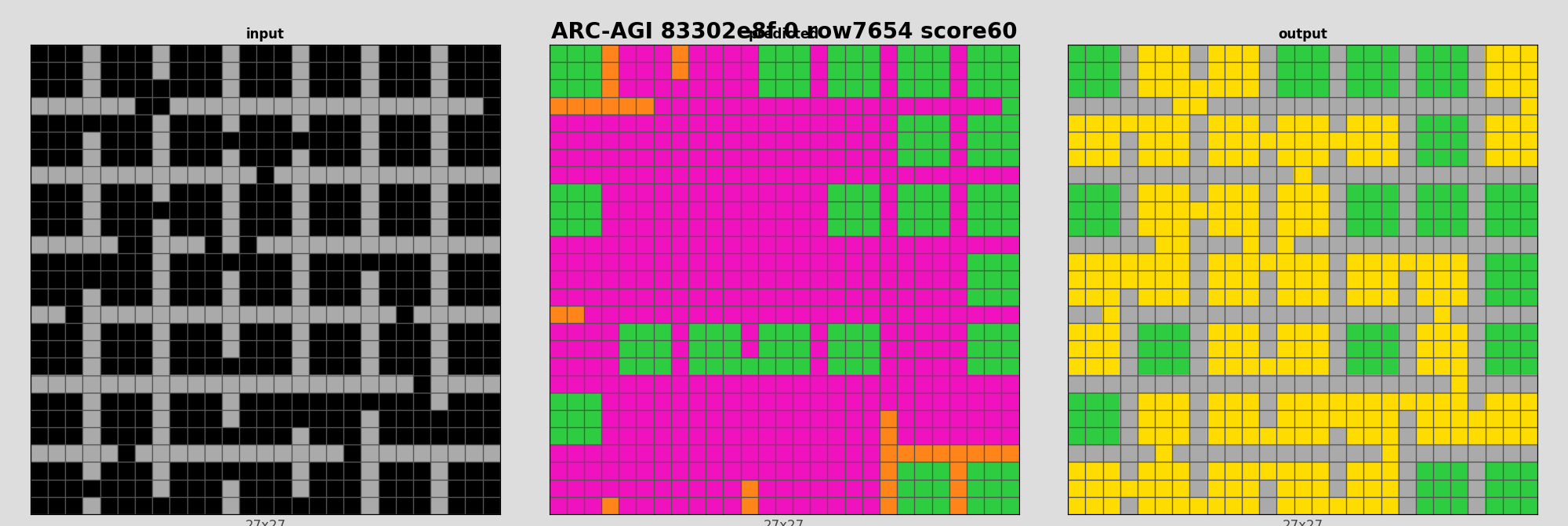 ARC-AGI 83302e8f 0 (score=60)