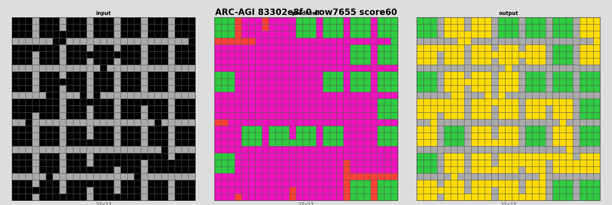 ARC-AGI 83302e8f 0 (score=60)