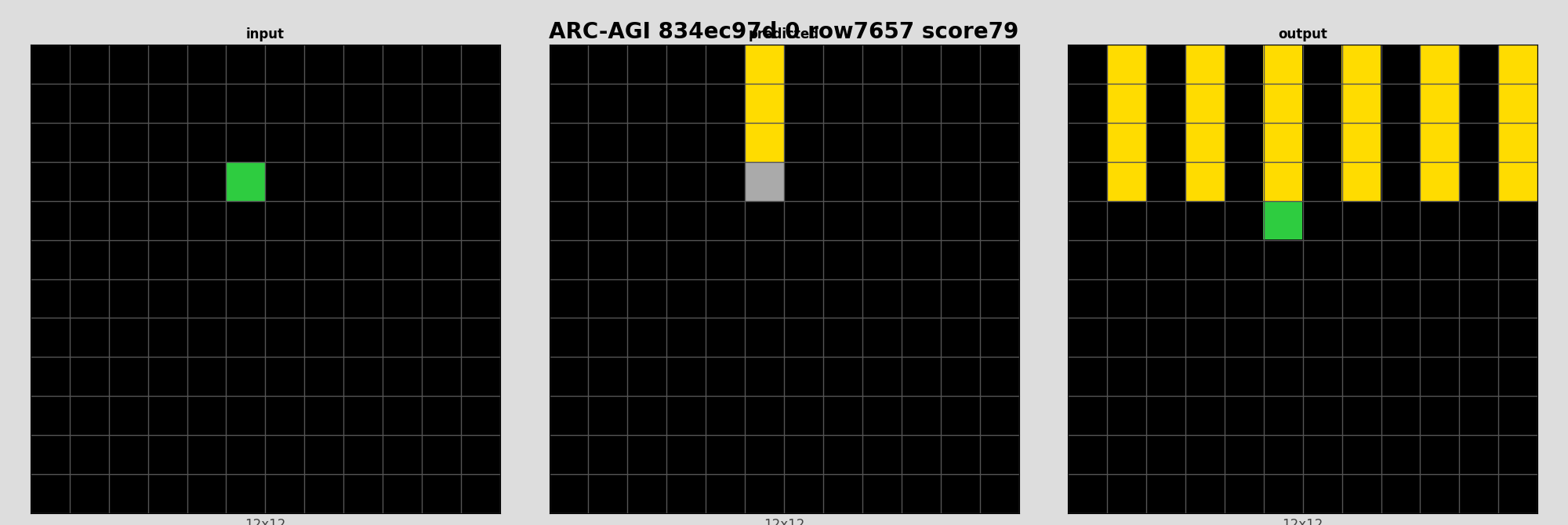 ARC-AGI 834ec97d 0 (score=79)