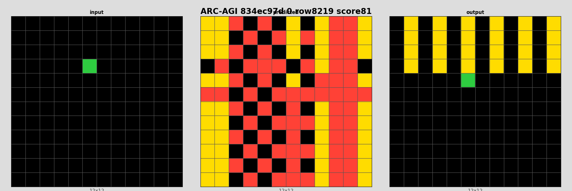 ARC-AGI 834ec97d 0 (score=81)