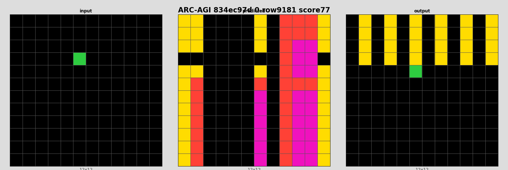 ARC-AGI 834ec97d 0 (score=77)