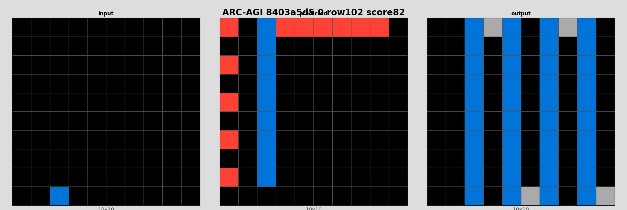 ARC-AGI 8403a5d5 0 (score=82)