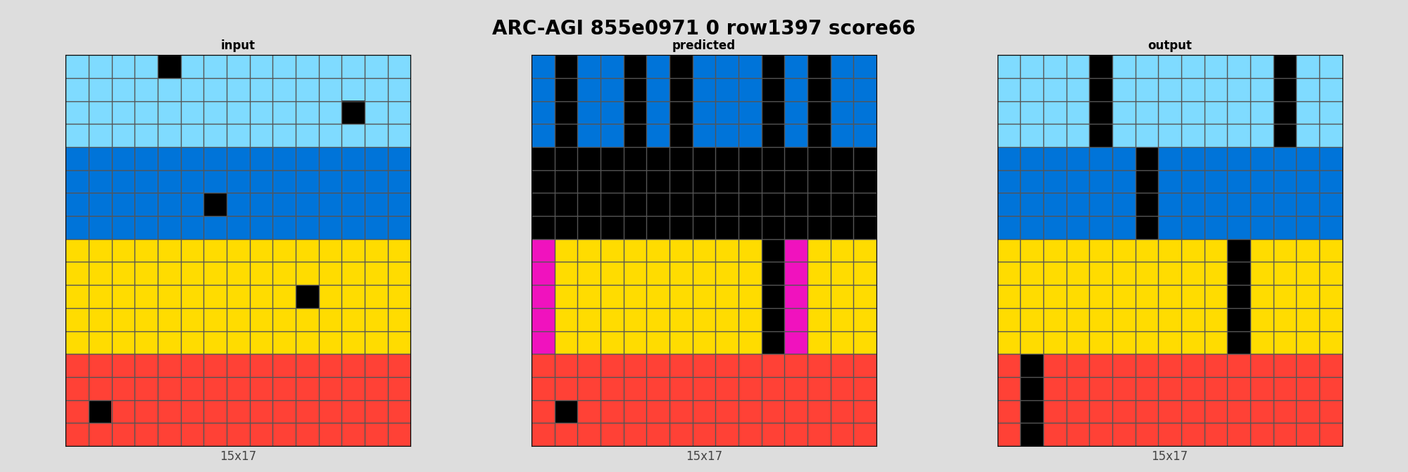 ARC-AGI 855e0971 0 (score=66)