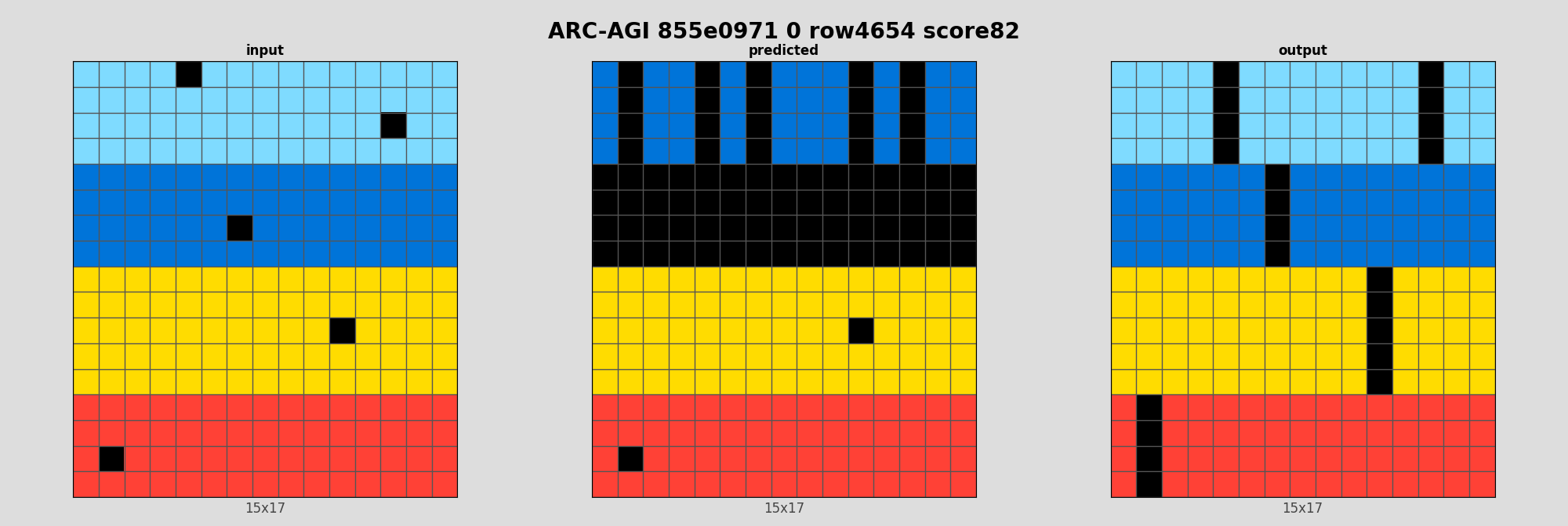 ARC-AGI 855e0971 0 (score=82)