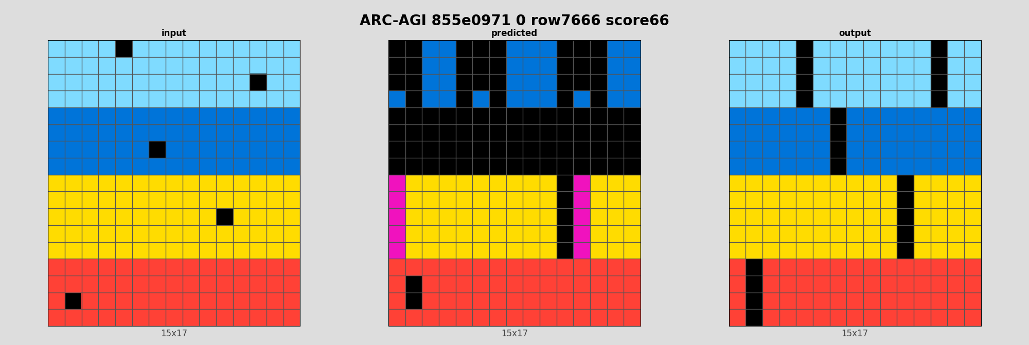 ARC-AGI 855e0971 0 (score=66)