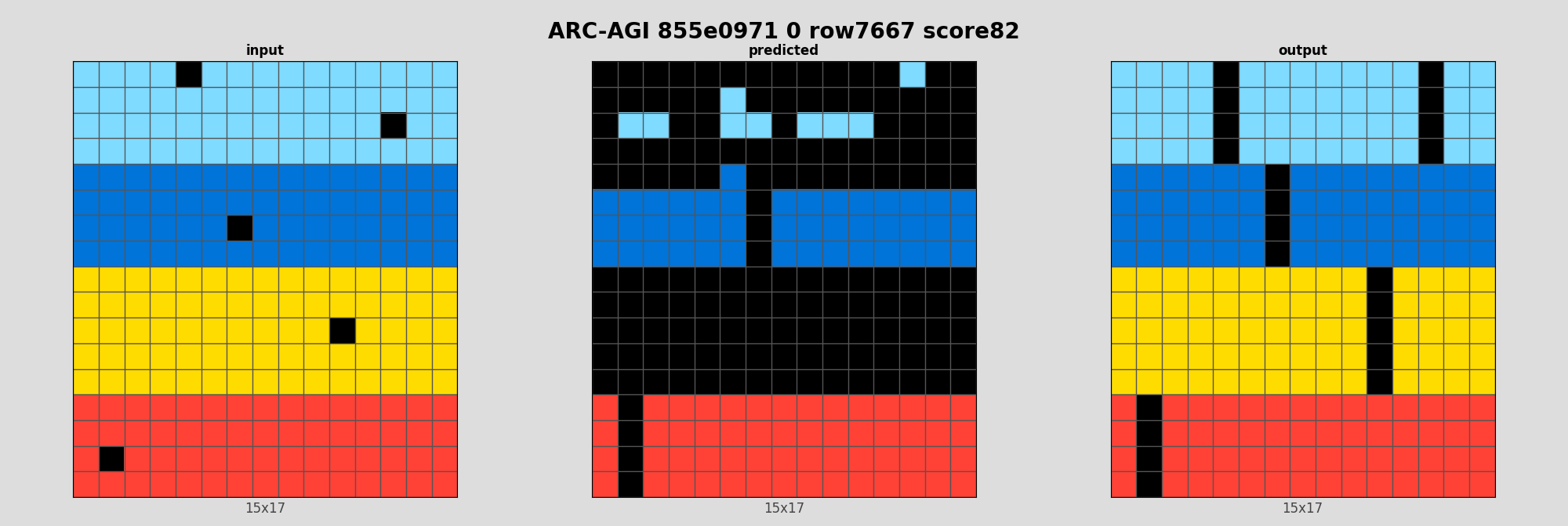ARC-AGI 855e0971 0 (score=82)