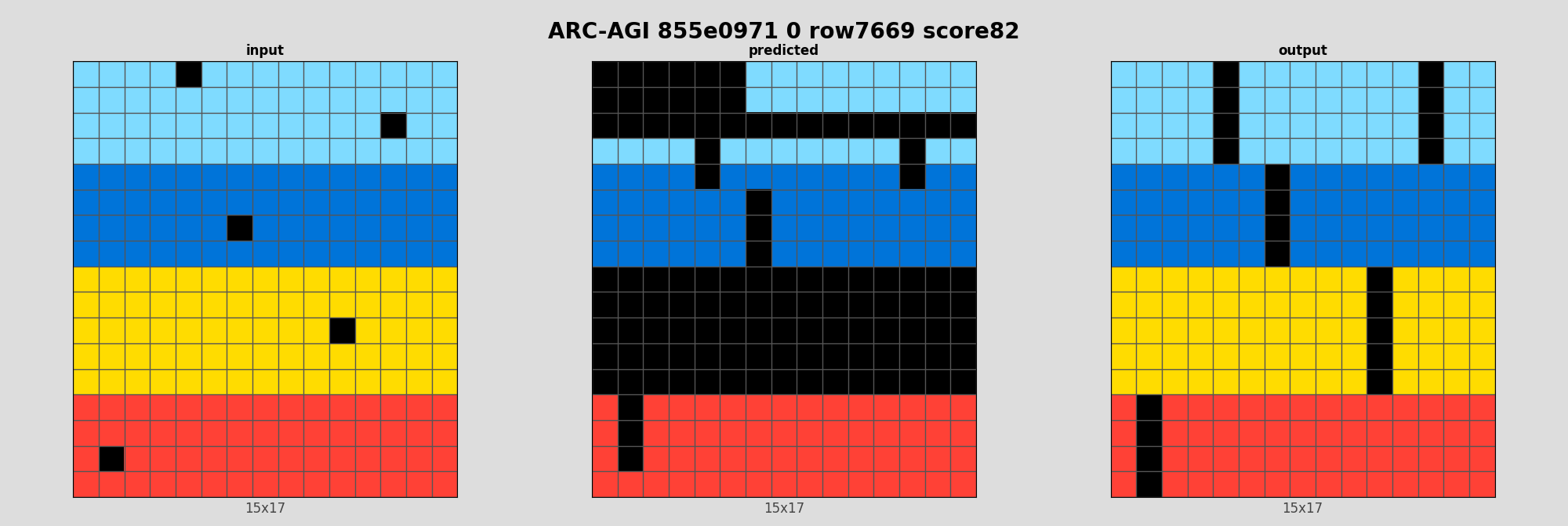ARC-AGI 855e0971 0 (score=82)
