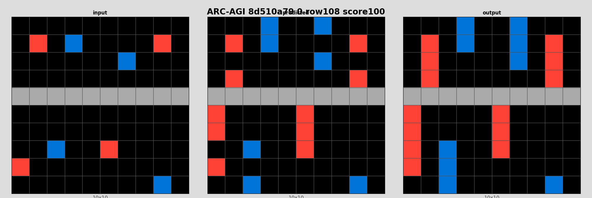 ARC-AGI 8d510a79 0 (score=100)