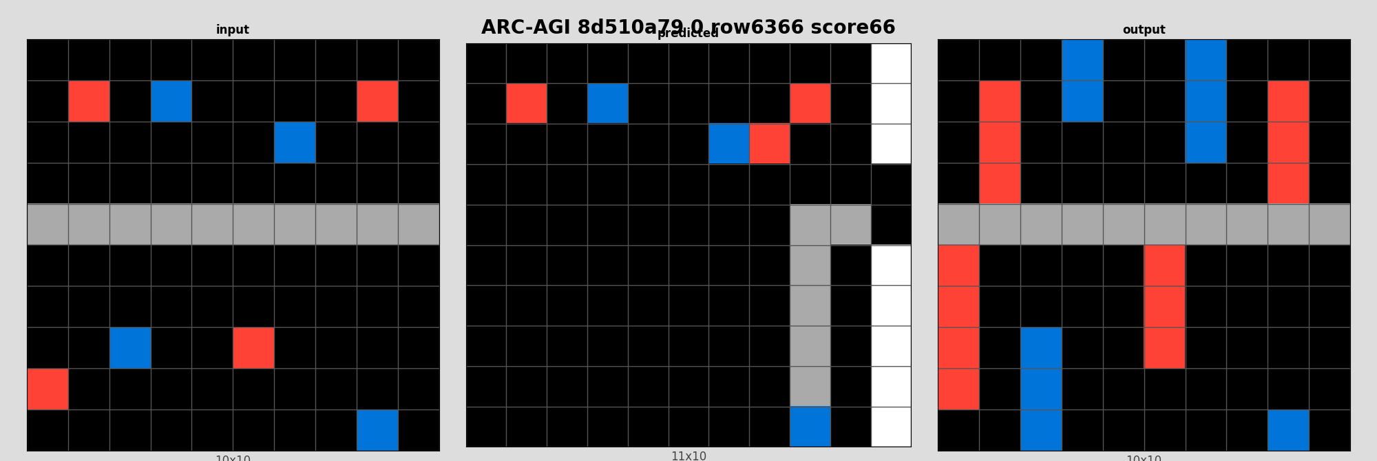 ARC-AGI 8d510a79 0 (score=66)