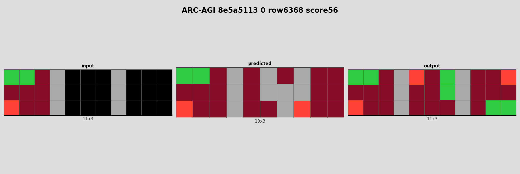ARC-AGI 8e5a5113 0 (score=56)