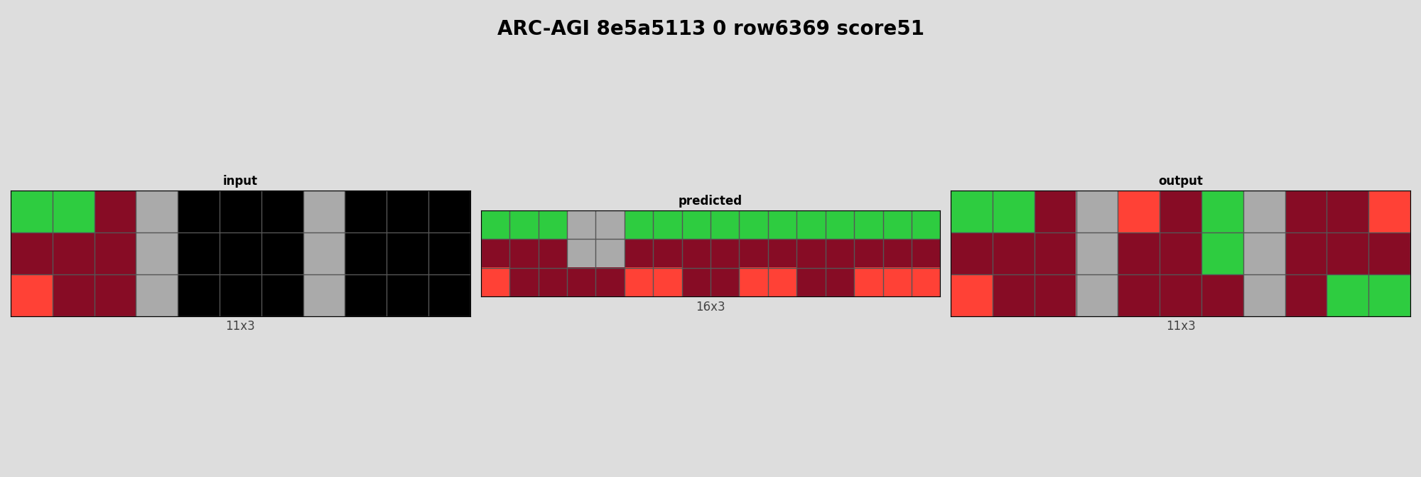ARC-AGI 8e5a5113 0 (score=51)