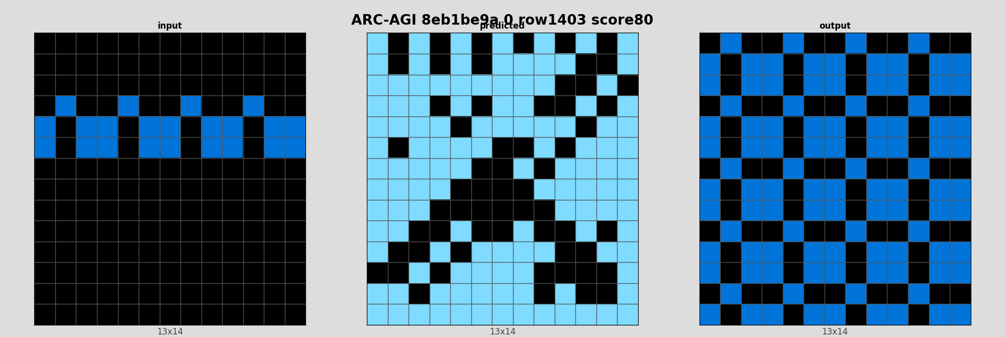 ARC-AGI 8eb1be9a 0 (score=80)