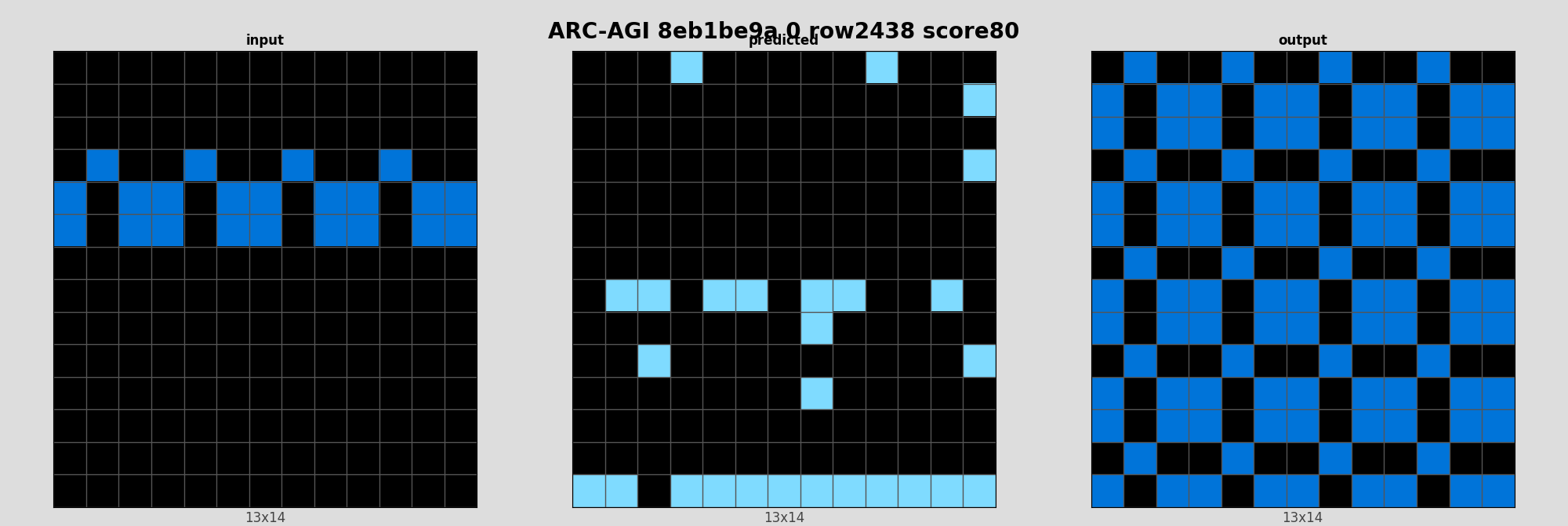 ARC-AGI 8eb1be9a 0 (score=80)