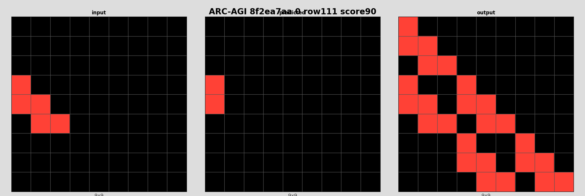 ARC-AGI 8f2ea7aa 0 (score=90)