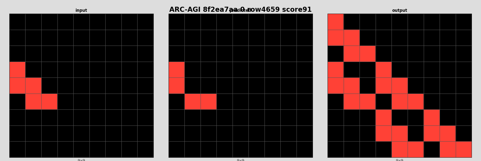 ARC-AGI 8f2ea7aa 0 (score=91)