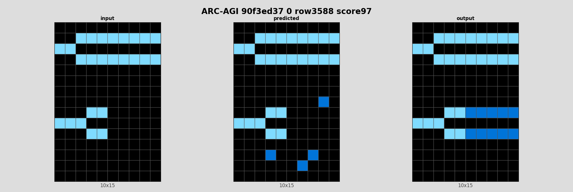 ARC-AGI 90f3ed37 0 (score=97)