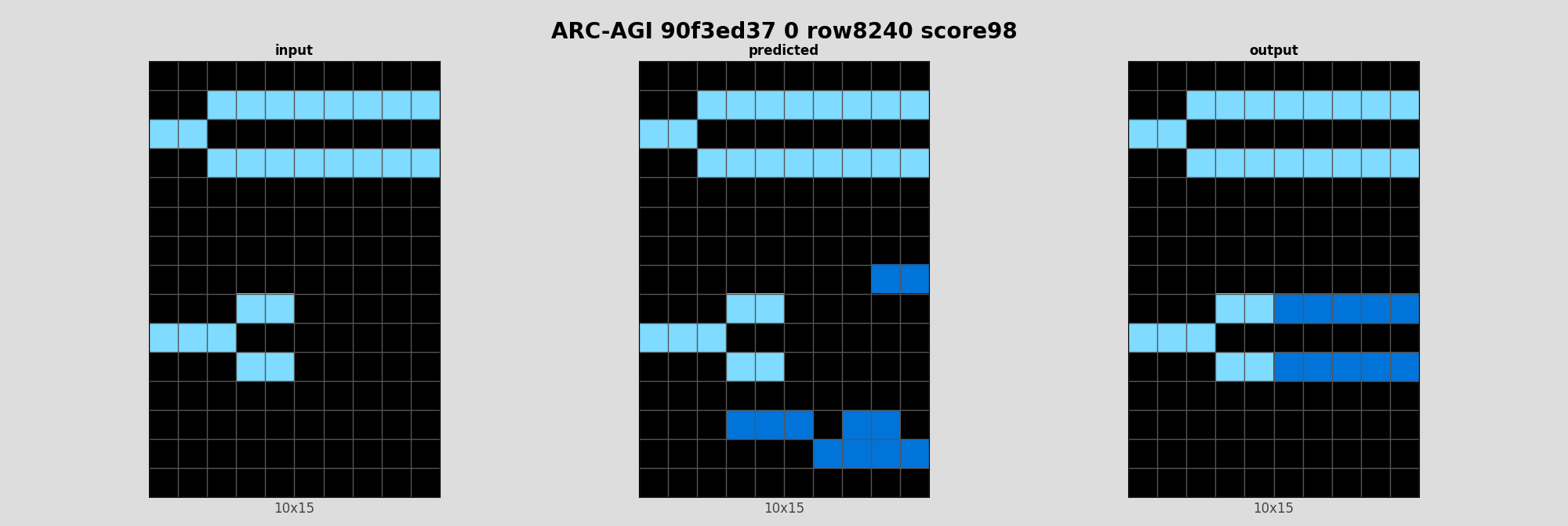 ARC-AGI 90f3ed37 0 (score=98)