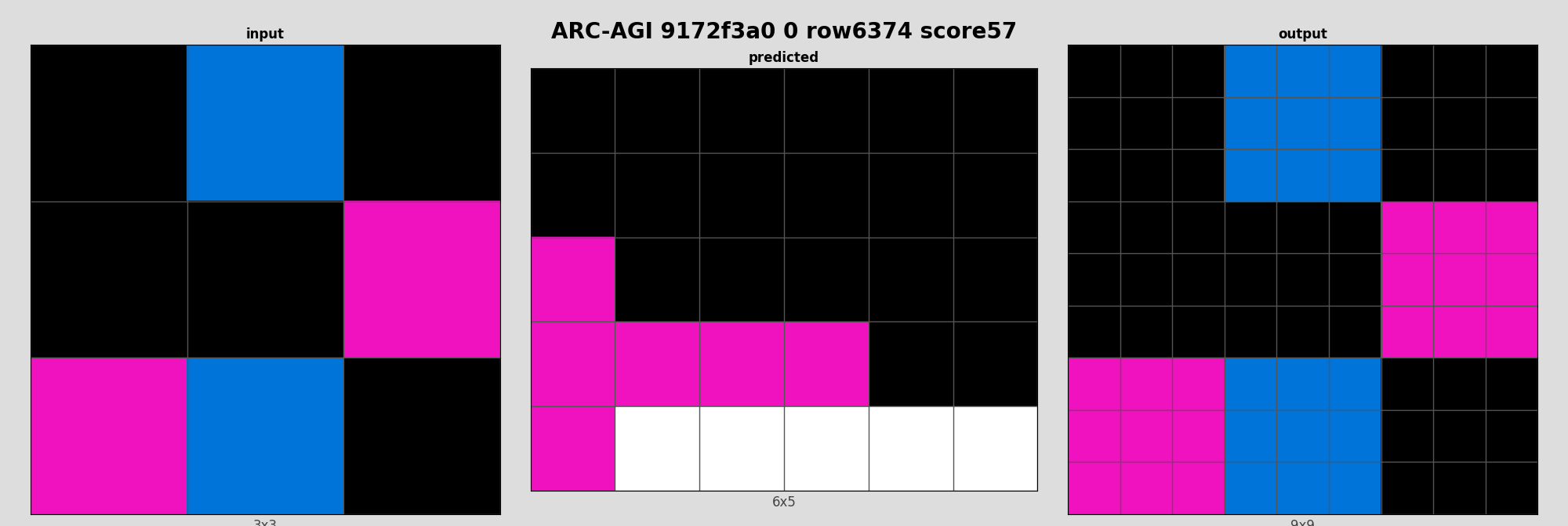 ARC-AGI 9172f3a0 0 (score=57)
