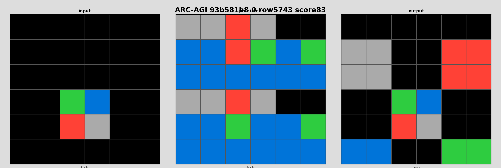 ARC-AGI 93b581b8 0 (score=83)