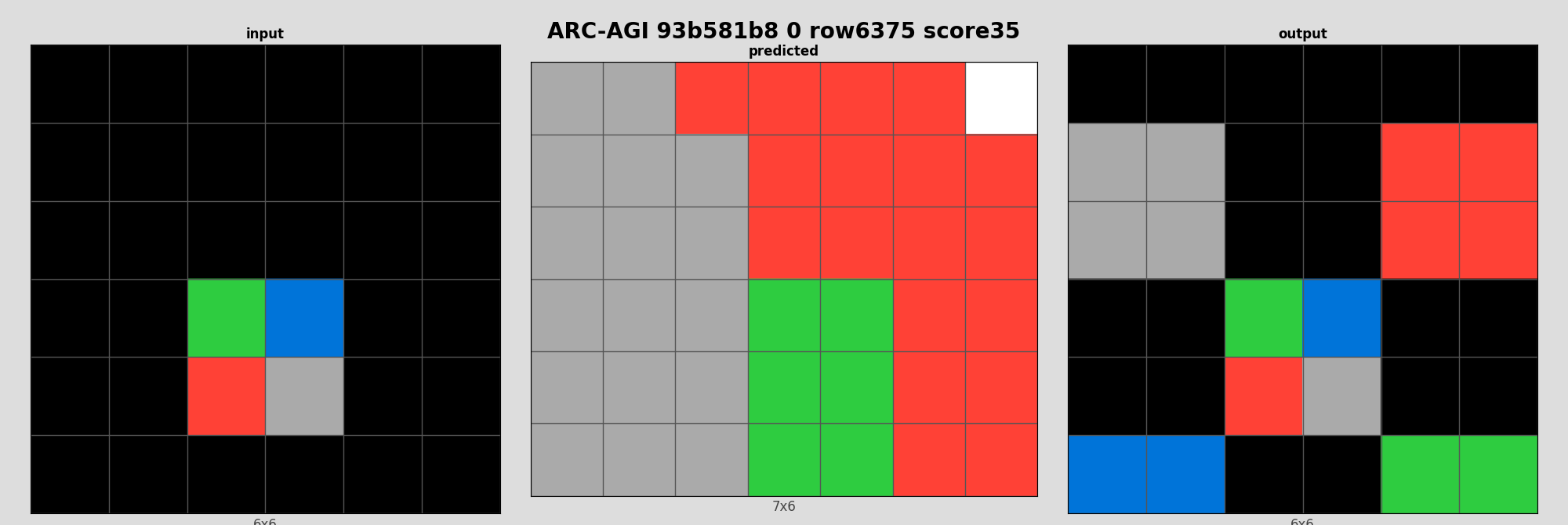 ARC-AGI 93b581b8 0 (score=35)