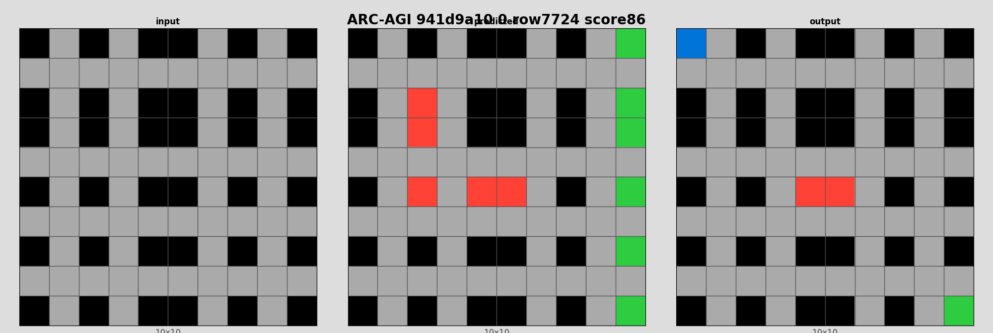 ARC-AGI 941d9a10 0 (score=86)