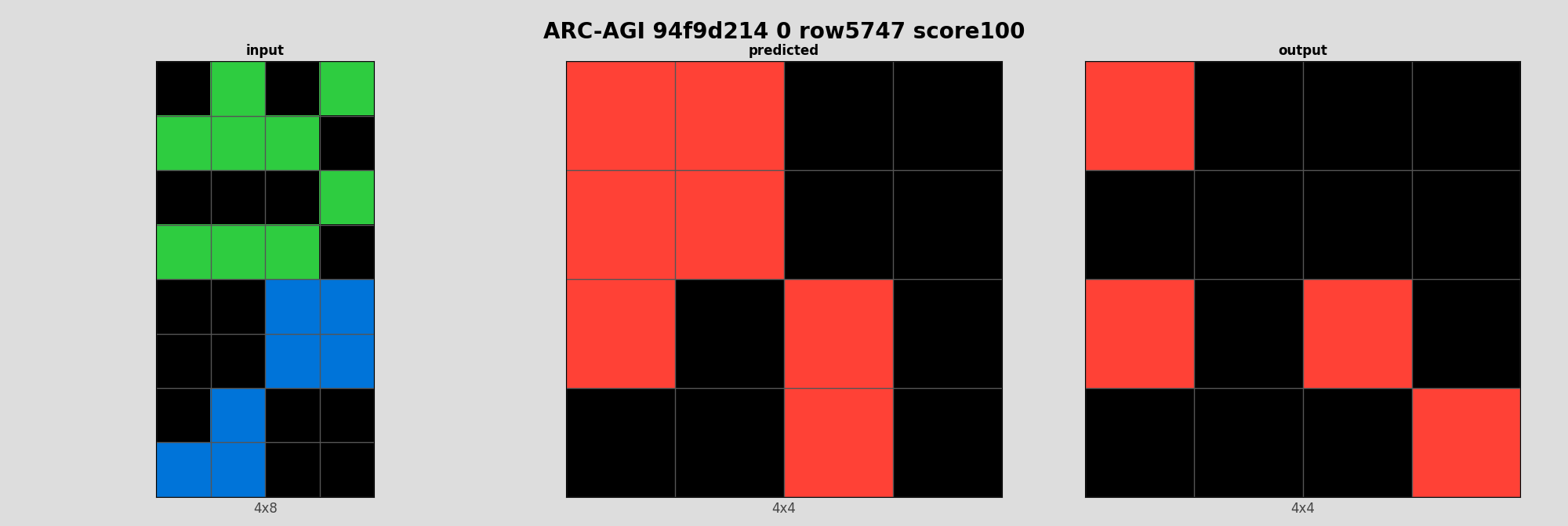 ARC-AGI 94f9d214 0 (score=100)