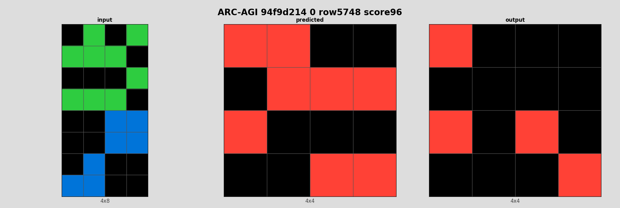 ARC-AGI 94f9d214 0 (score=96)